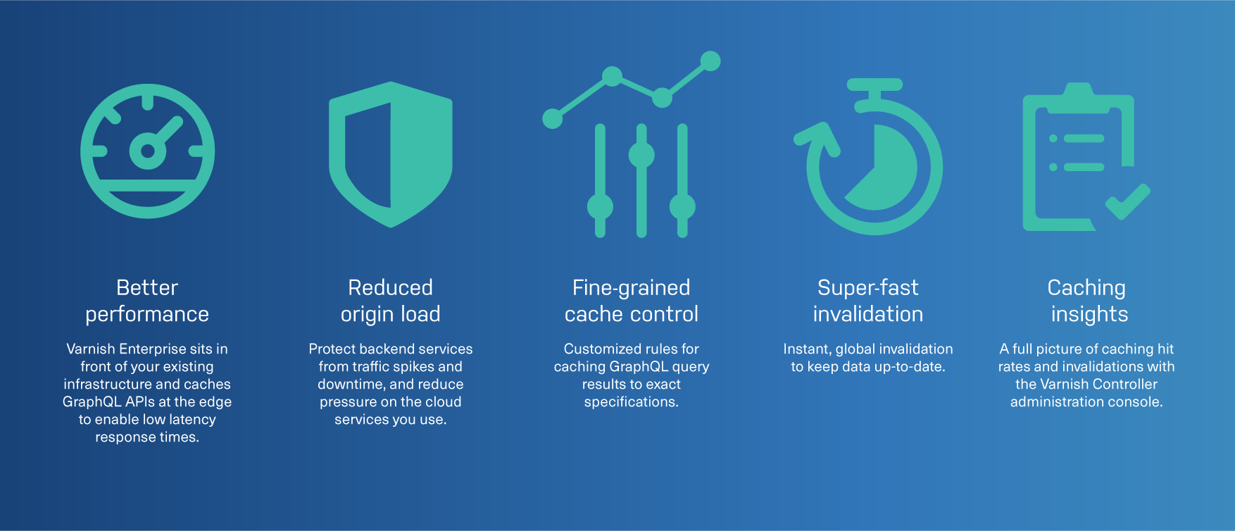 How to Cache GraphQL Query Results with Varnish Enterprise